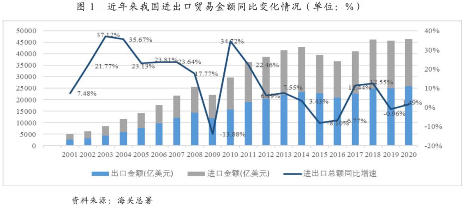 华诚通国际贸易